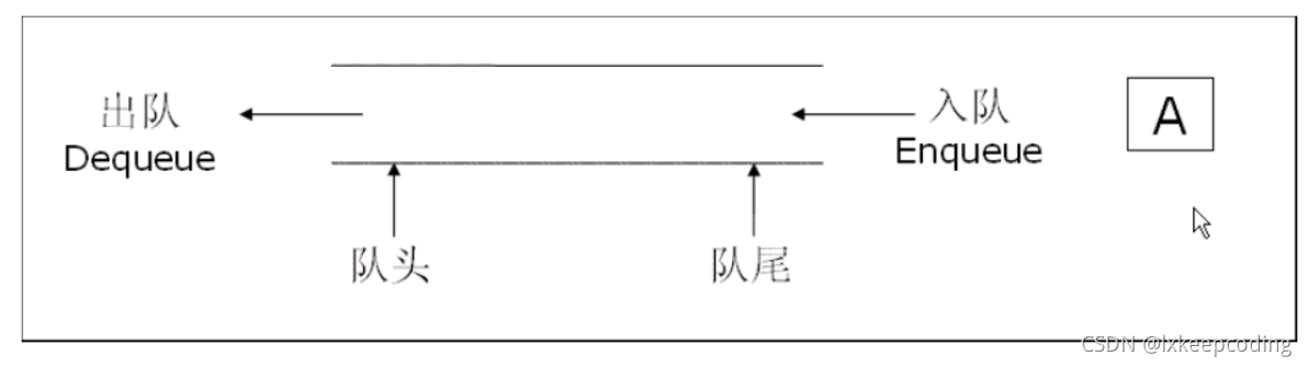 C++数据结构的队列详解