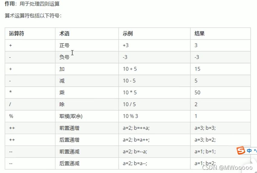 C++基础入门之运算符