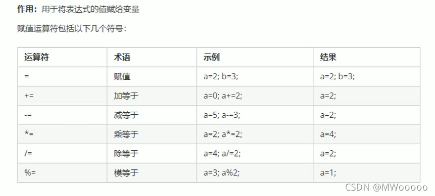 C++基础入门之运算符