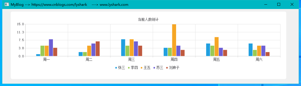 详解C/C++ QT QChart 绘制组件应用