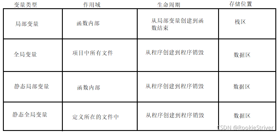 C语言基础全局变量与局部变量教程详解