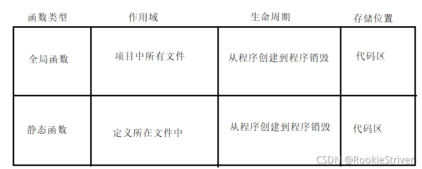 C语言基础全局变量与局部变量教程详解