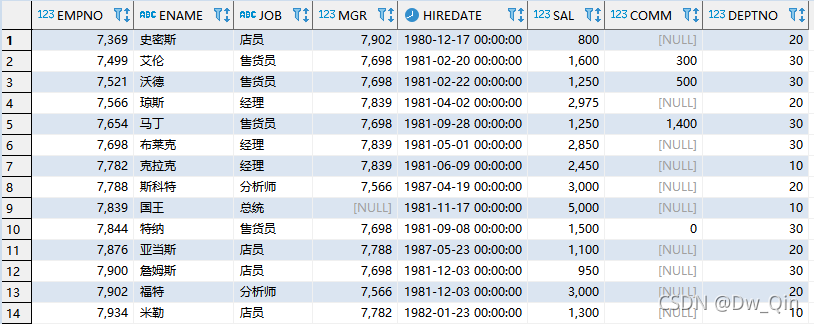 详解Oracle数据库中自带的所有表结构(sql代码)