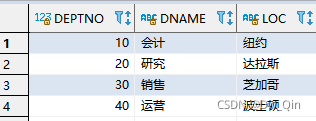 详解Oracle数据库中自带的所有表结构(sql代码)