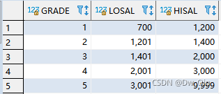 详解Oracle数据库中自带的所有表结构(sql代码)