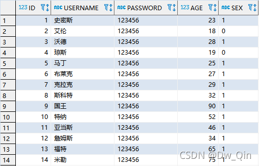 详解Oracle数据库中自带的所有表结构(sql代码)