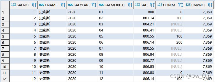 详解Oracle数据库中自带的所有表结构(sql代码)