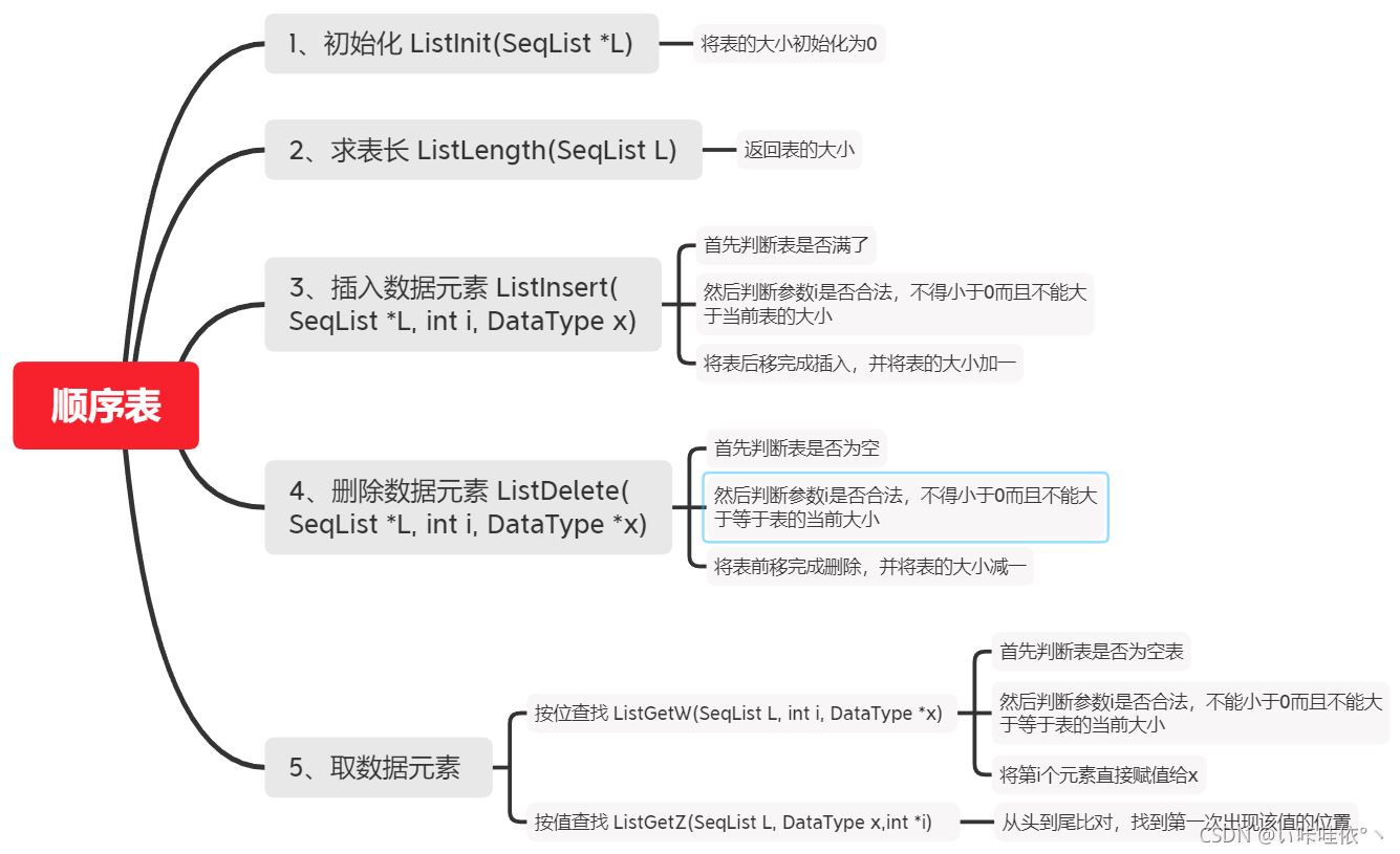 详解C语言之顺序表