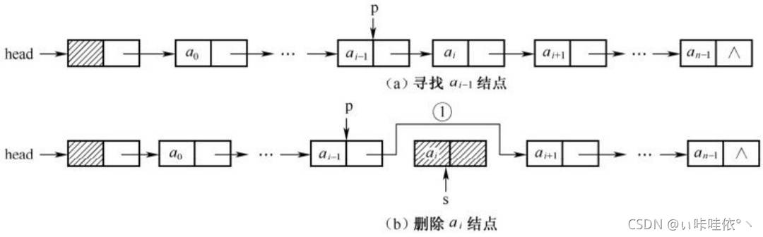 详解C语言之单链表