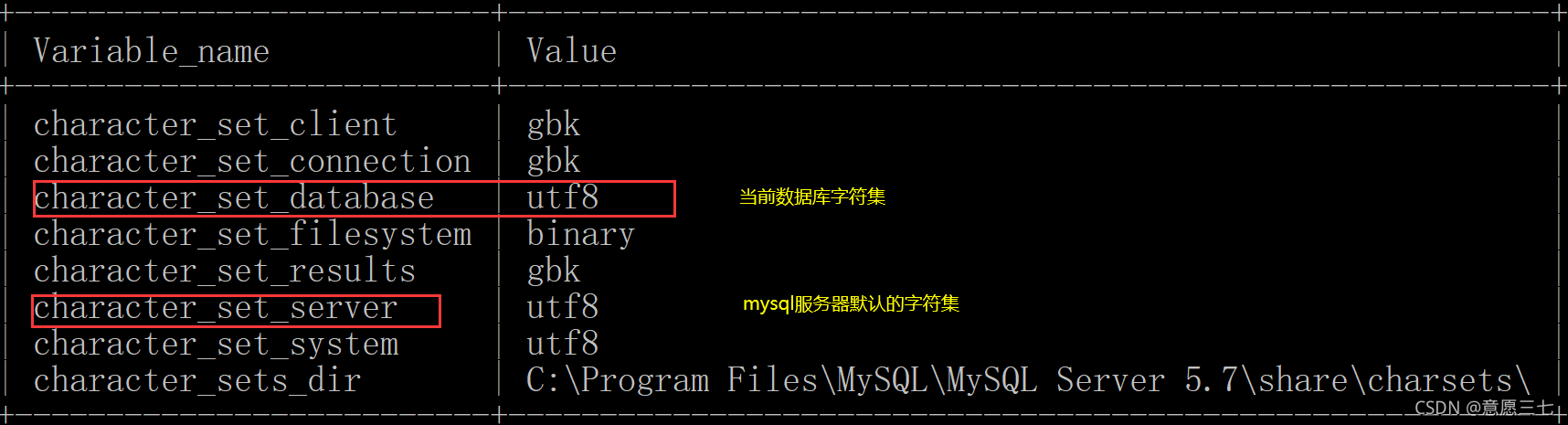 教你一招永久解决mysql插入中文失败问题