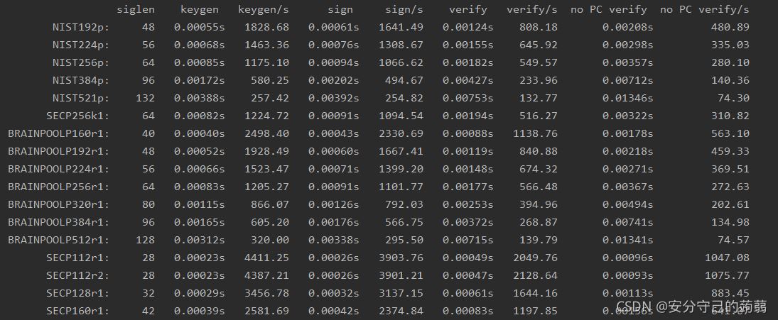 如何在python中实现ECDSA你知道吗