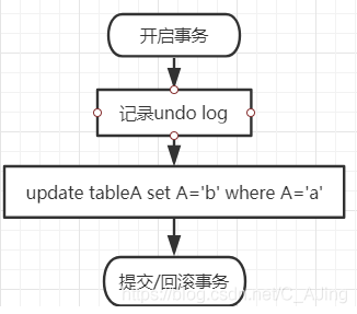 mysql事务和隔离级别底层原理浅析