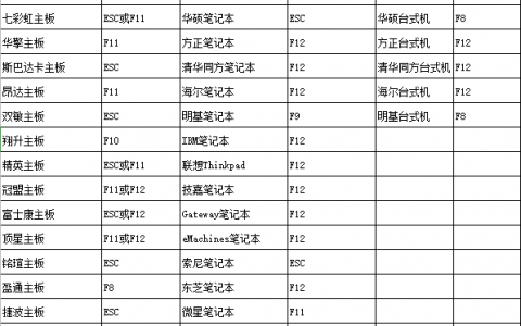 u大师启动盘怎么装系统教程分享！-[软件使用技术学习]