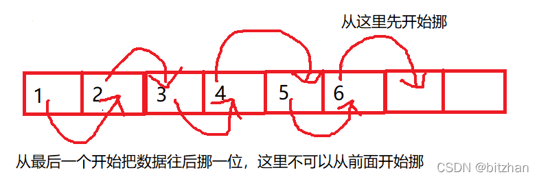 C语言动态顺序表实例代码