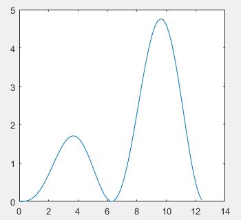 使用数学软件Matlab建模画图程序汇总