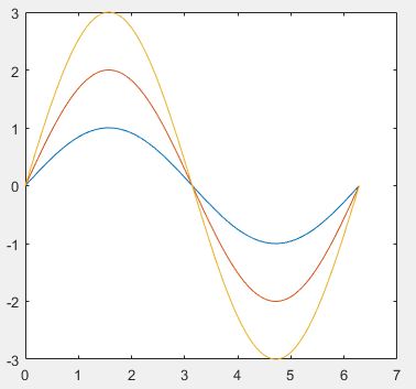 使用数学软件Matlab建模画图程序汇总