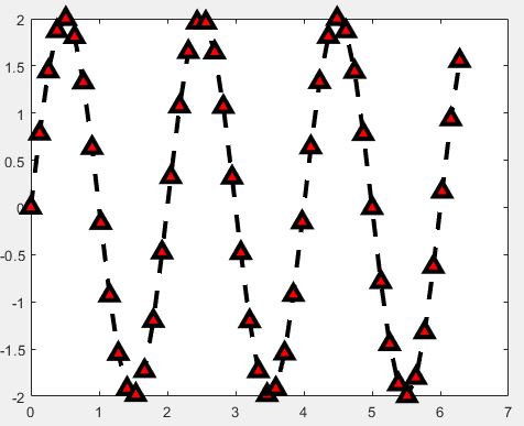 使用数学软件Matlab建模画图程序汇总