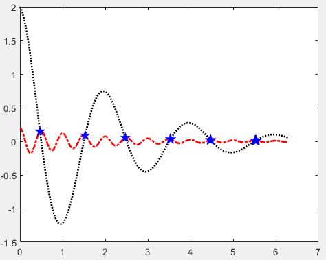 使用数学软件Matlab建模画图程序汇总