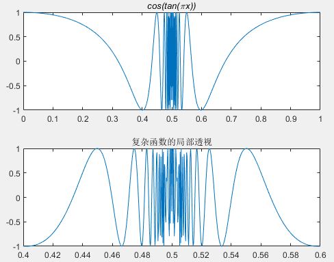 使用数学软件Matlab建模画图程序汇总