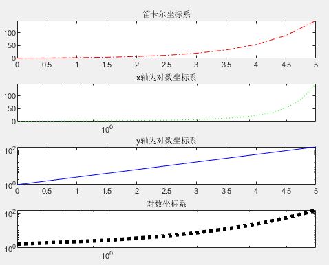 使用数学软件Matlab建模画图程序汇总