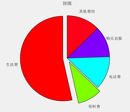 使用数学软件Matlab建模画图程序汇总