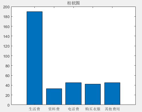 使用数学软件Matlab建模画图程序汇总