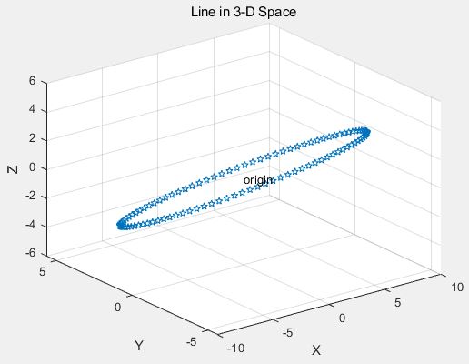 使用数学软件Matlab建模画图程序汇总