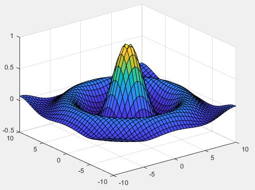 使用数学软件Matlab建模画图程序汇总