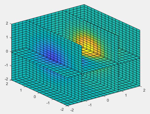 使用数学软件Matlab建模画图程序汇总