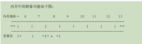 C语言指针用法总结