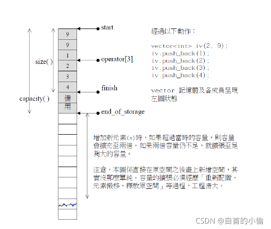 C语言数据结构之vector底层实现机制解析