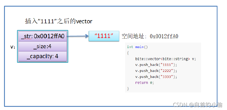 C语言数据结构之vector底层实现机制解析