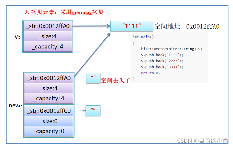 C语言数据结构之vector底层实现机制解析