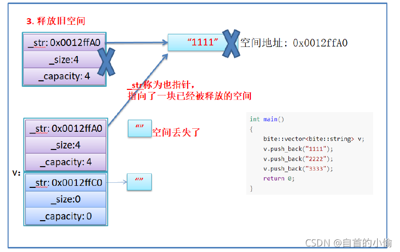 C语言数据结构之vector底层实现机制解析