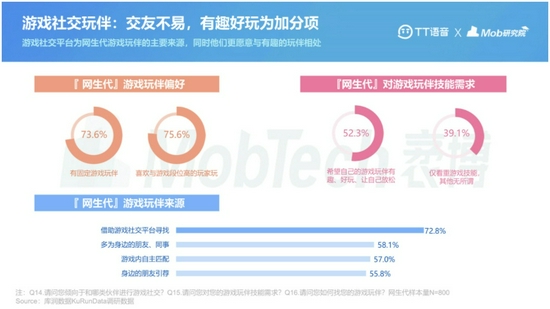 游戏或成陌生人社交的最大机会，ZEGO即构科技推出社交+小游戏方案备受热捧