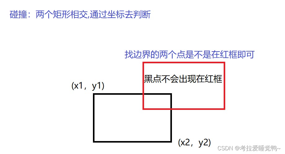 c++使用Easyx图形库实现飞机大战