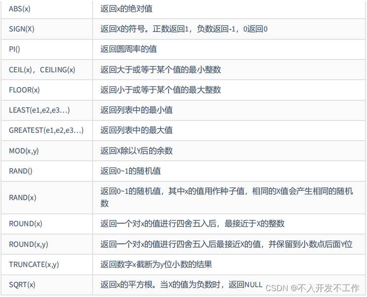 MYSQL数据库中常用函数介绍