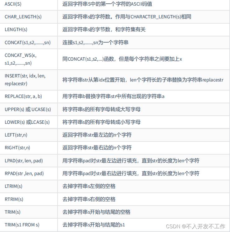 MYSQL数据库中常用函数介绍