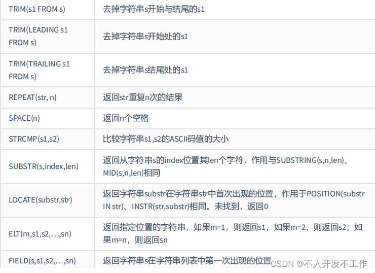 MYSQL数据库中常用函数介绍