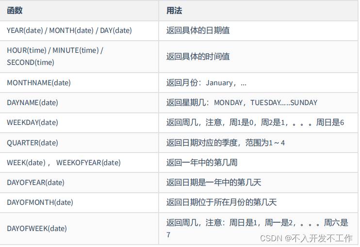 MYSQL数据库中常用函数介绍