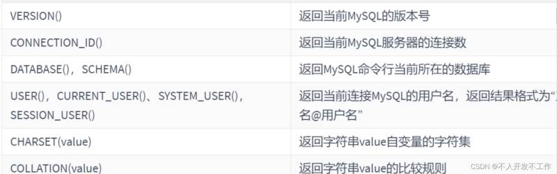 MYSQL数据库中常用函数介绍