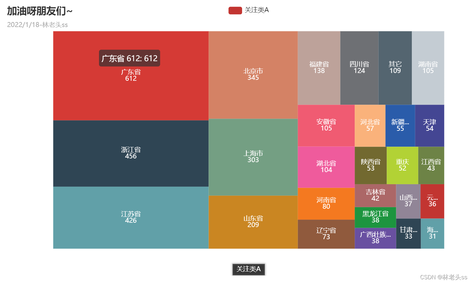 python用pyecharts画矩形树图实例