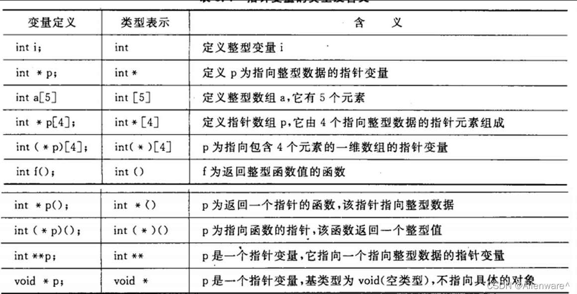 详解C语言动态内存的分配