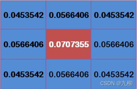 OpenCV利用高斯模糊实现简单的磨皮美颜效果