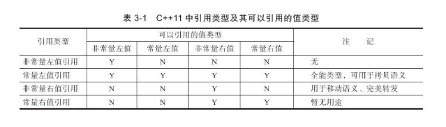 C++中左值和右值的区别详解