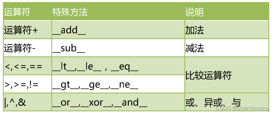 Python基础之面向对象进阶详解