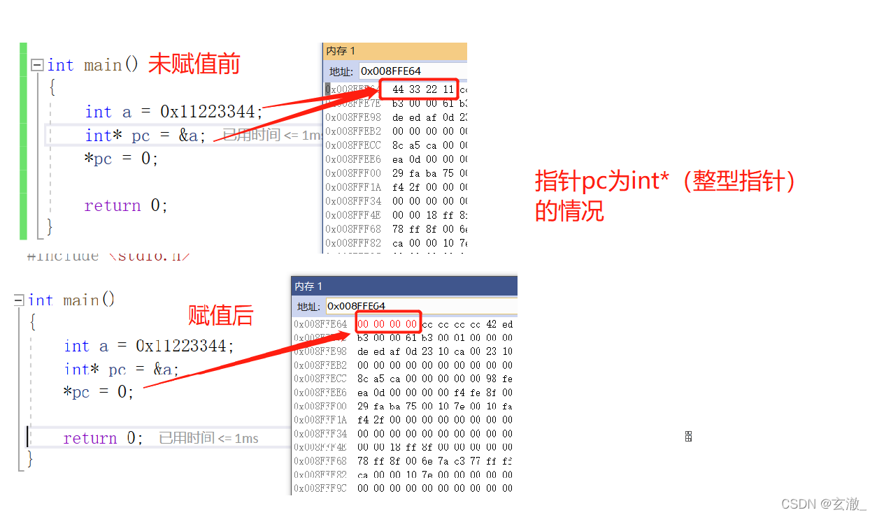 C语言修炼之路初识指针阴阳窍 地址还归大道真上篇