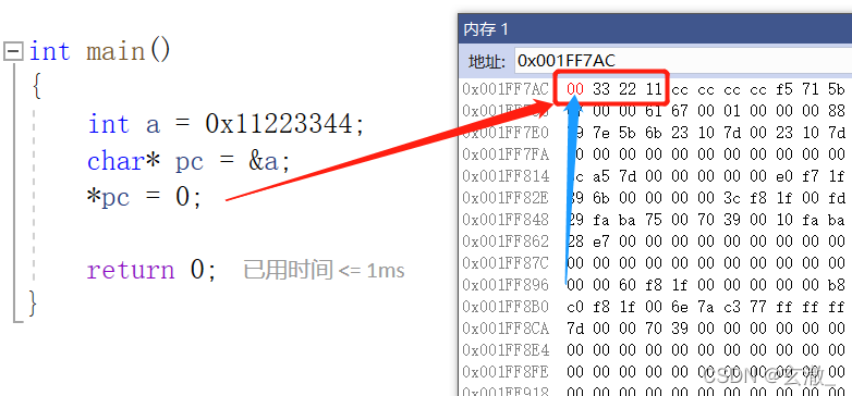 C语言修炼之路初识指针阴阳窍 地址还归大道真上篇