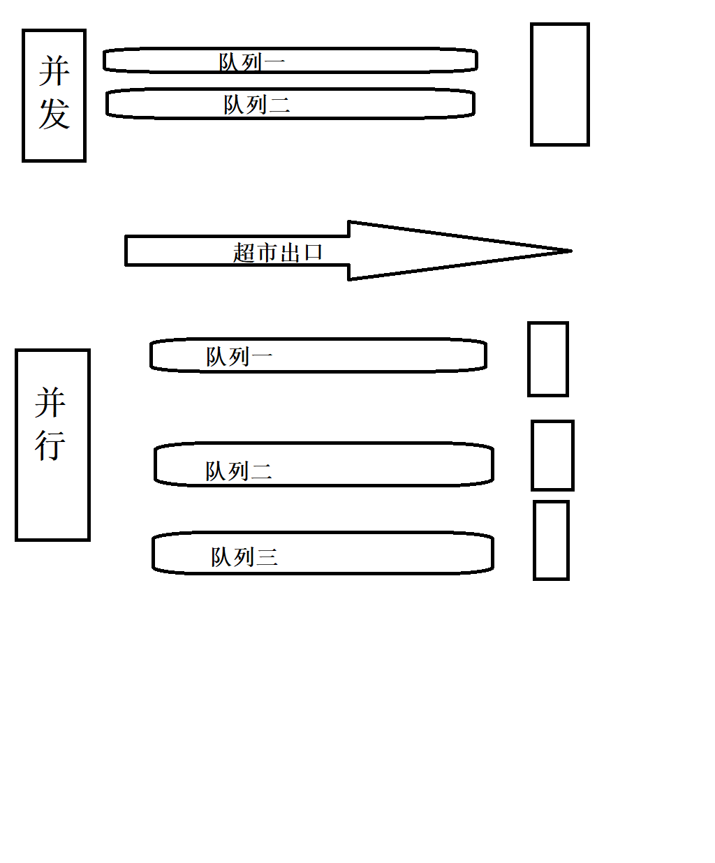 Go语言中的并发goroutine底层原理