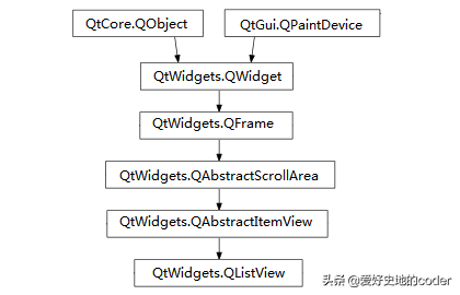 qt listview详细用法（listview添加多列）